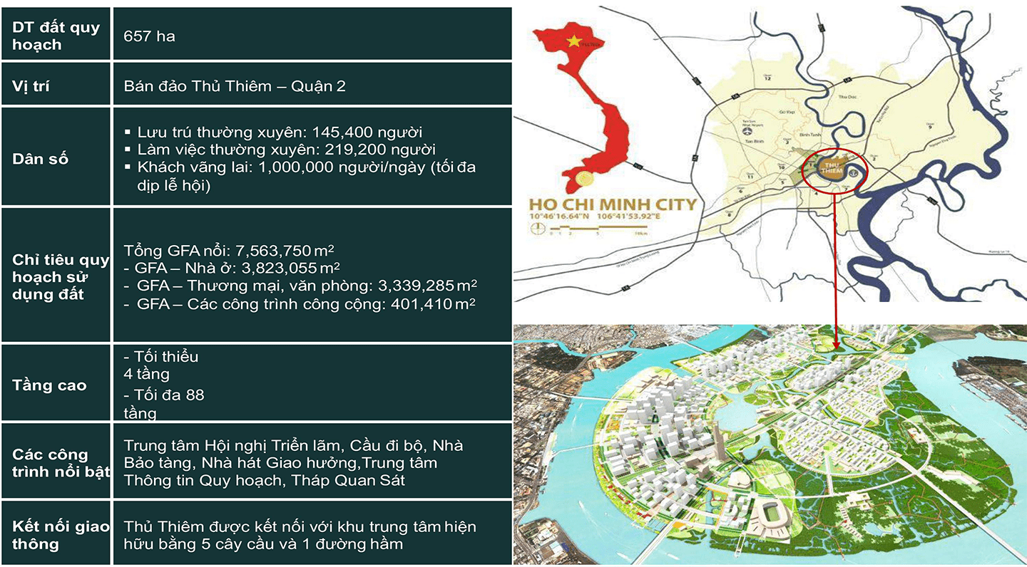 Quy hoạch khu đô thị Thủ Thiêm