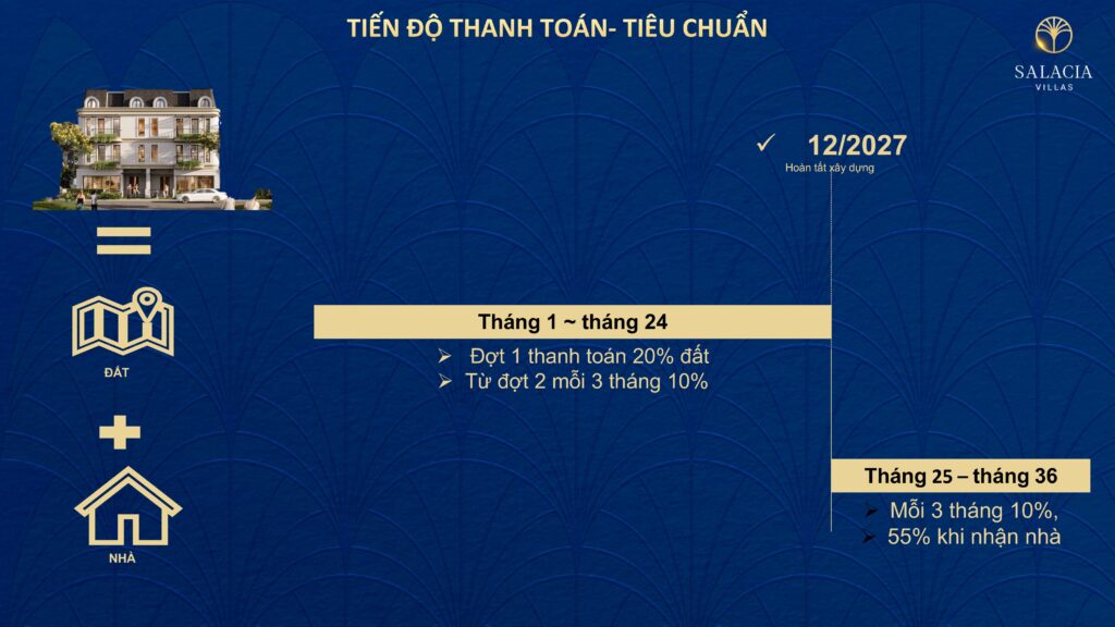 Chính sách thanh toán chuẩn dự án Salacia Villas