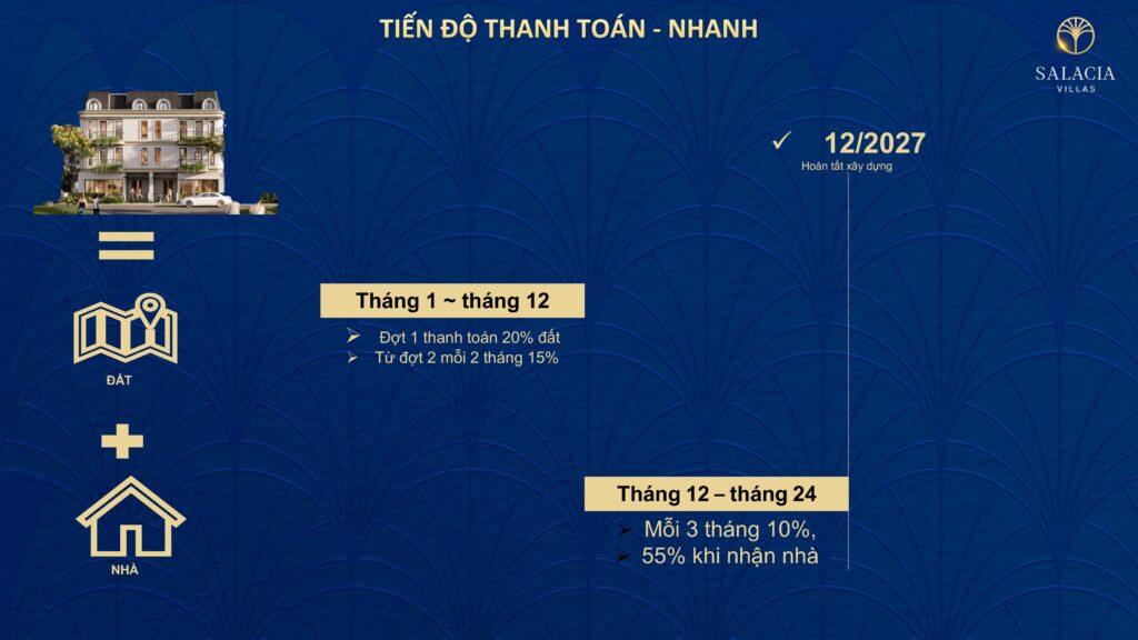 Chính sách thanh toán nhanh dự án Salacia Villas