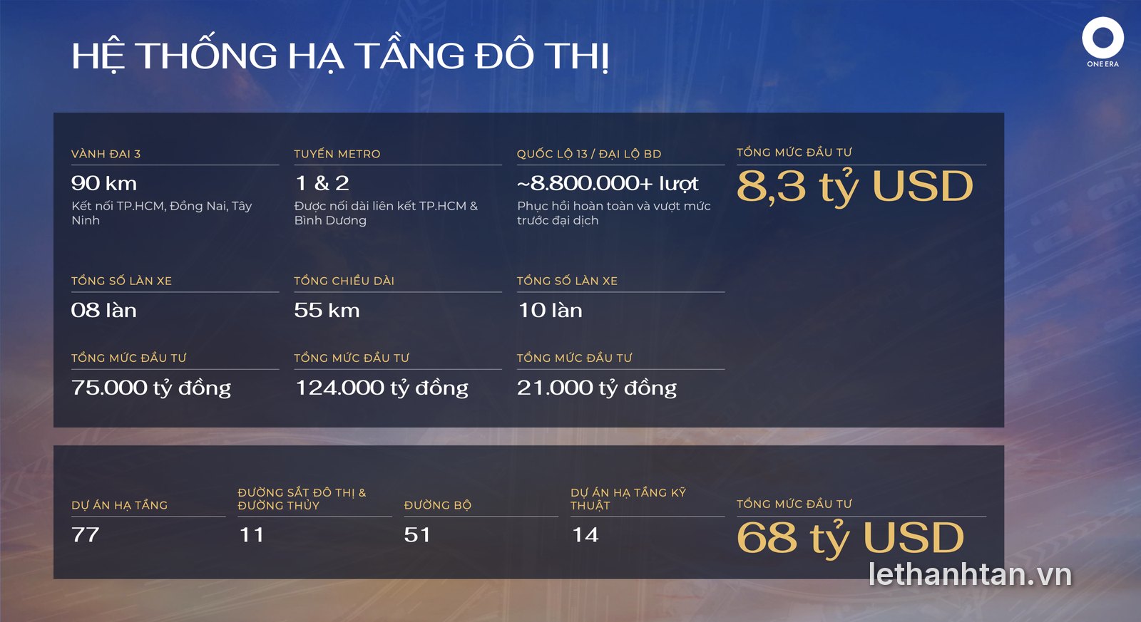 Hệ thống hạ tầng đô thị quanh One Era