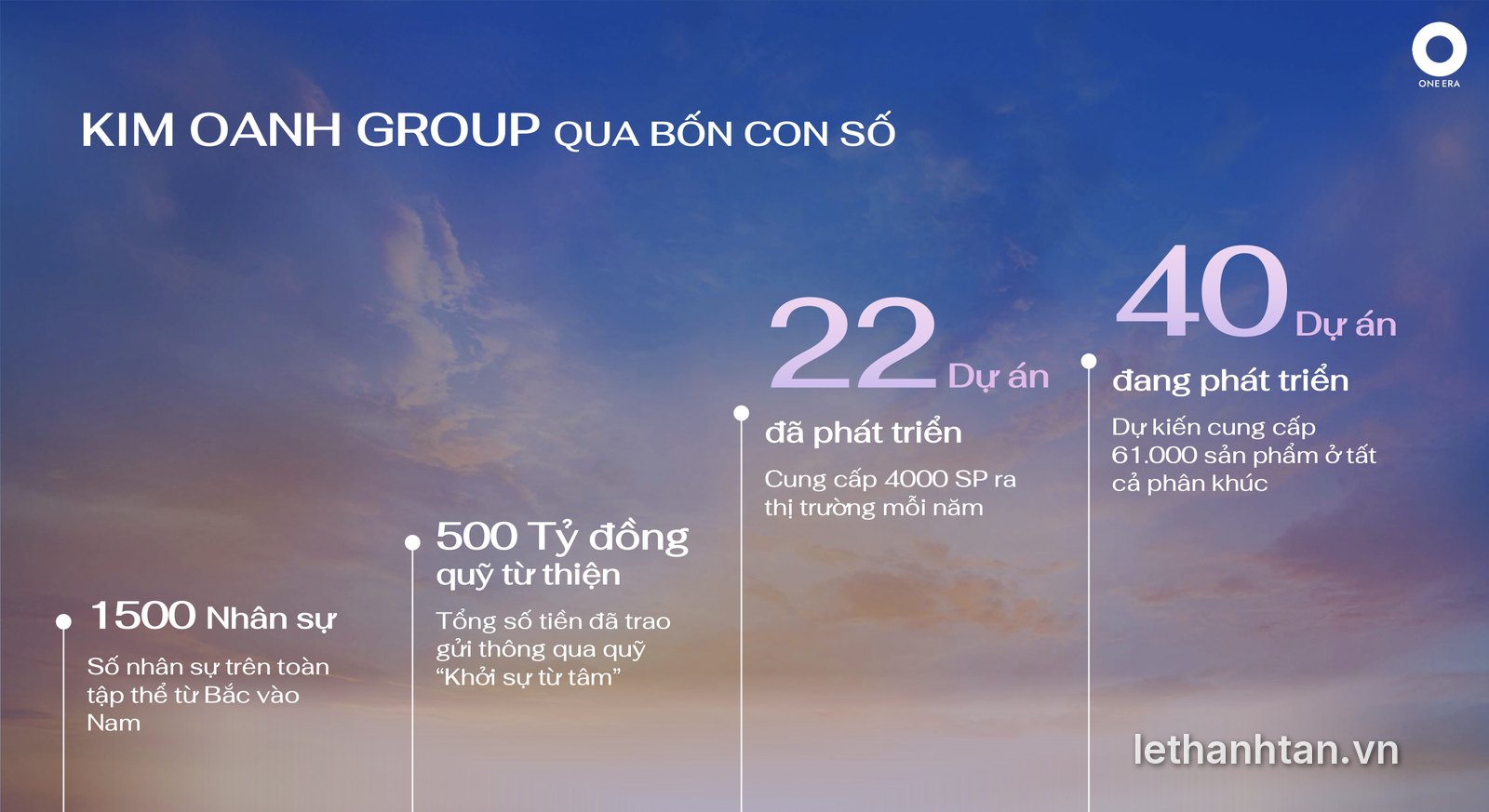 Chủ đầu tư Kim Oanh Group qua bốn con số