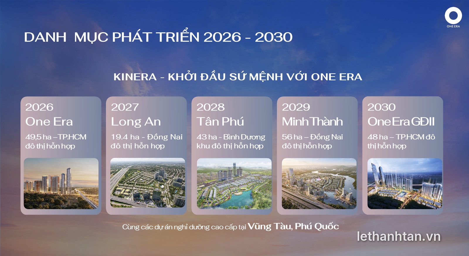Kinera danh mục phát triển 2026 2030